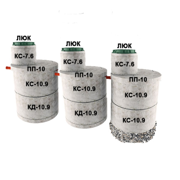 3 стакана из 2х колец Ø1м с доборкой 0,6м (4хКС10.9, 2хКД10.9, 3хПП10, 3хКС7.6)