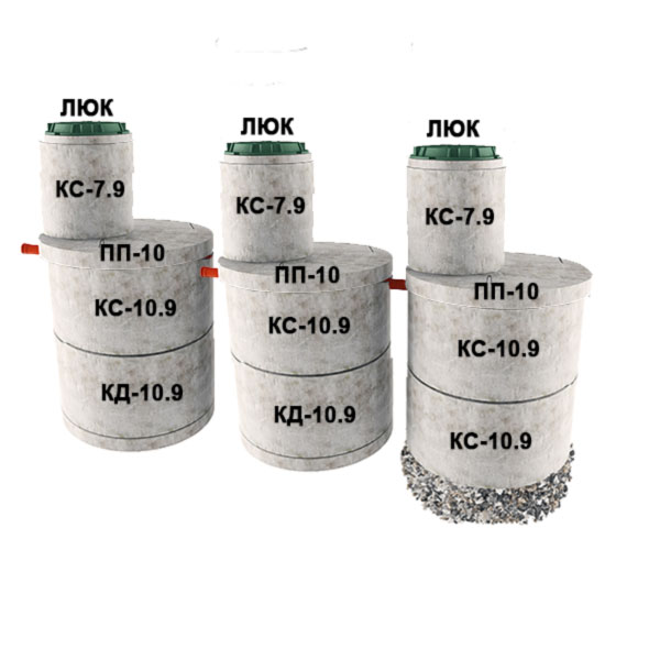 3 стакана из 2х колец Ø1м с доборкой 0,9м (4хКС10.9, 2хКД10.9, 3хПП10, 3хКС7.9)