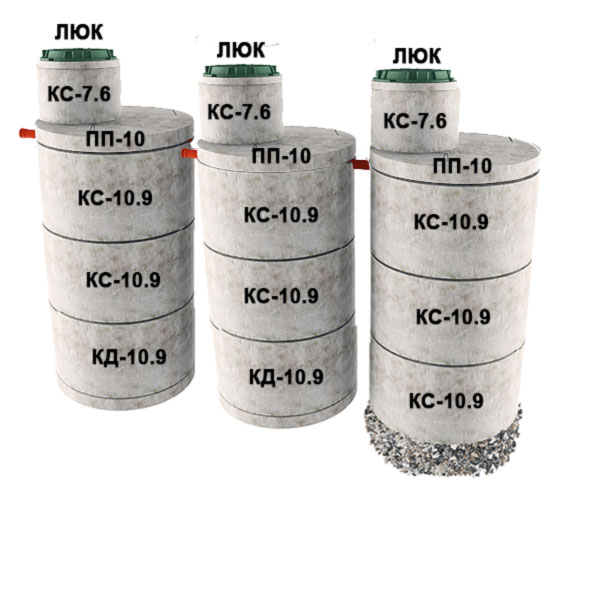 3 стакана из 3х колец Ø1м с доборкой 0,6м (7хКС10.9, 2хКД10.9, 3хПП10, 3хКС7.6)