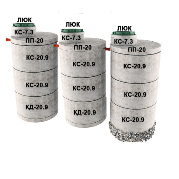 3 стакана из 3х колец Ø2 с доборкой 0,3м (7хКС20.9, 2хКД20.9, 3хПП20, 3хКС7.3)