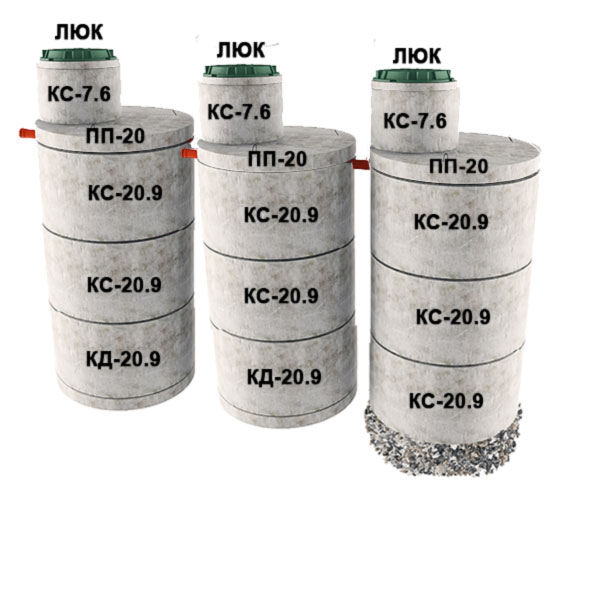 3 стакана из 3х колец Ø2 с доборкой 0,6м (7хКС20.9, 2хКД20.9, 3хПП20, 3хКС7.6)
