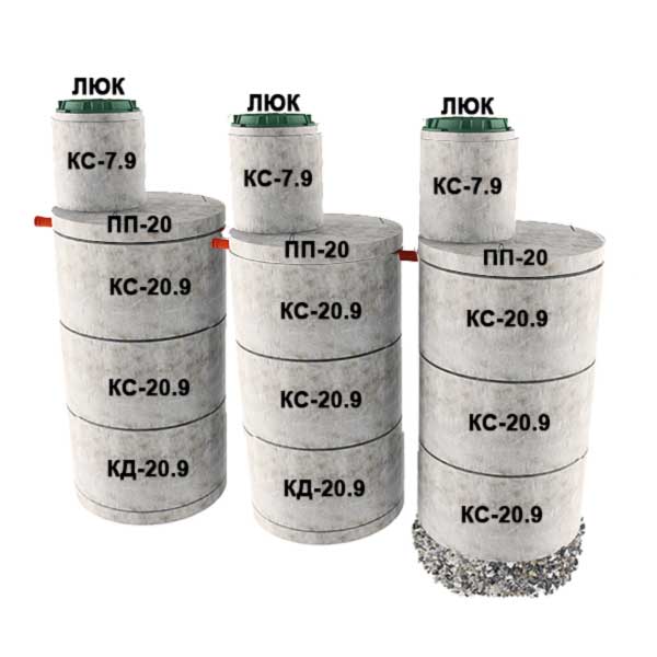 3 стакана из 3х колец Ø2 с доборкой 0,9м (7хКС20.9, 2хКД20.9, 3хПП20, 3хКС7.9)